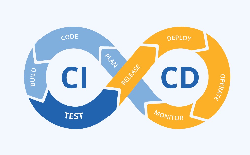 BEST CONTINUOUS INTEGRATION AND CONTINUOUS DEPLOYMENT (CI/CD) TOOLS IN 2025