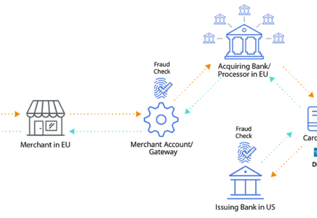HOW PAYMENT GATEWAYS MAKE GLOBAL PAYMENT PROCESSING EASY