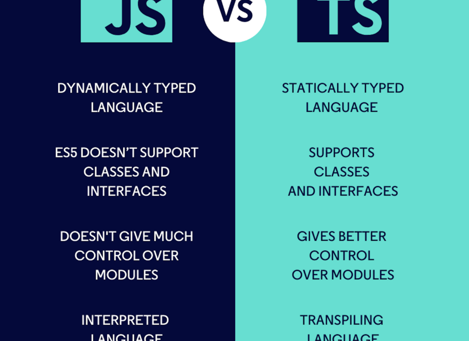 TypeScript vs JavaScript: Which One Is Better?