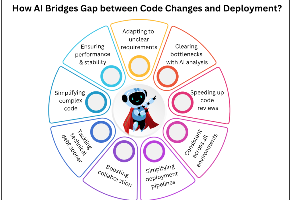 How Does Quack AI Bridge the Gap Between Development Speed and Strict Adherence to Project Coding Requirements?
