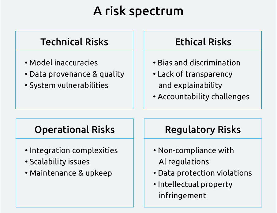 What Risks Can Development Teams Avoid by Leveraging StackSpot AI?