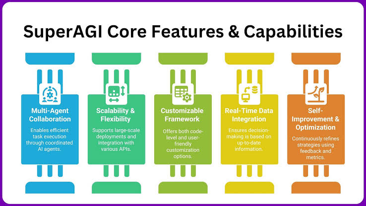 How Does SuperAGI Balance Flexibility, Scalability, and Governance in AI Agent Management?